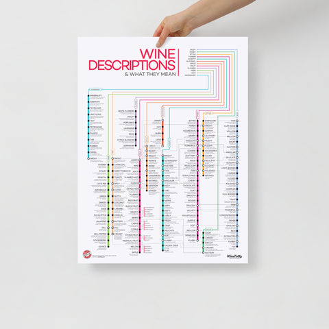 120+ Wine Descriptors