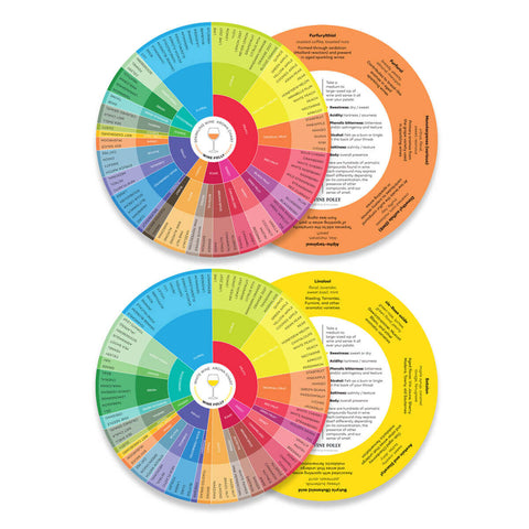 Wine Aroma Charts (Red, Rose, Sparkling, White)
